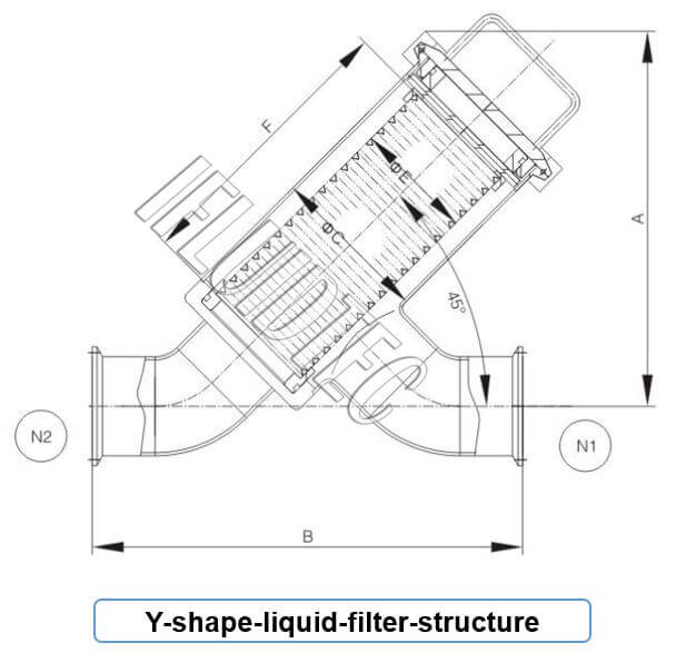 Y-shape-liquid-filter-structure
